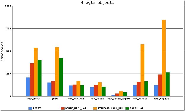 graph4